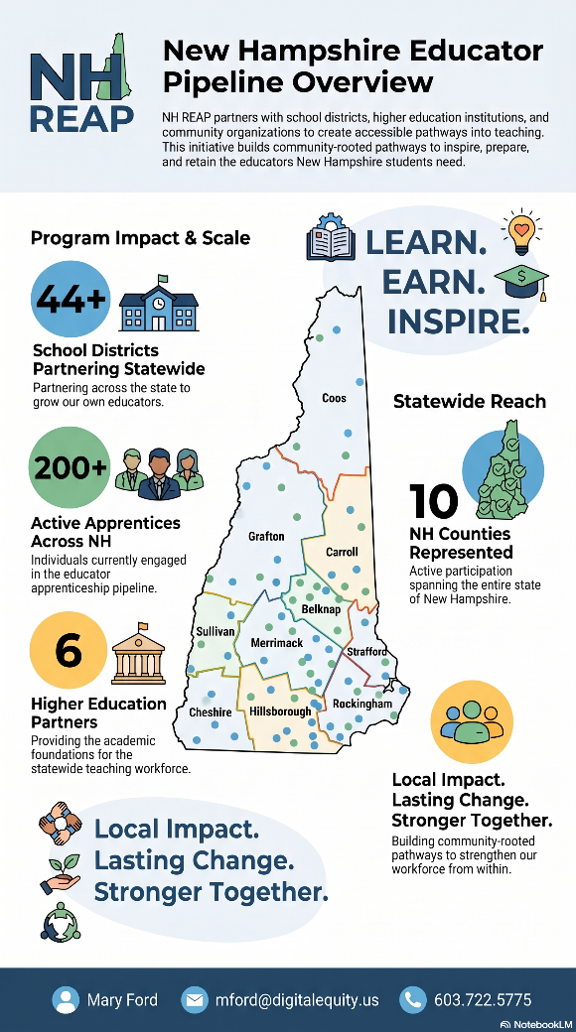 New Hampshire Educator Pipeline Overview flyer